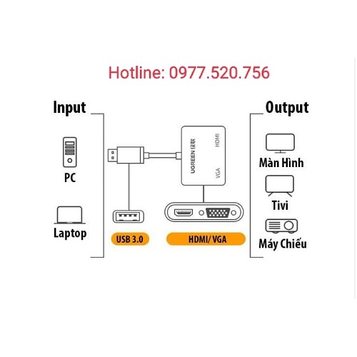 Bộ chuyển đổi USB 3.0 ra HDMI và VGA Ugreen 20518